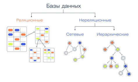 Проверка доступности базы данных: забежим глубже в мир состояния БД