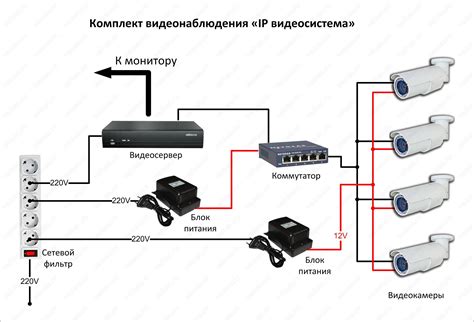 Проверка доступности и подключение видеокамеры