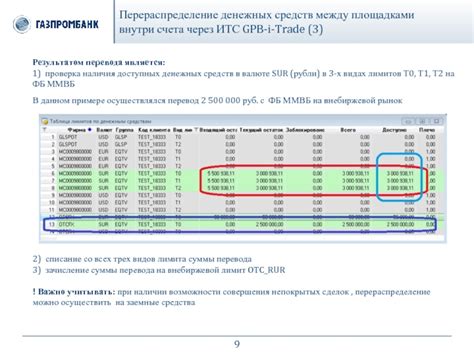 Проверка доступных способов перевода средств с торговой платформы