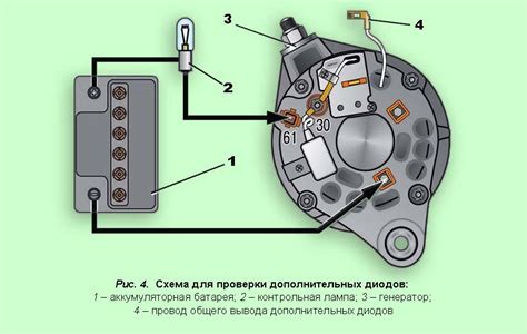 Проверка исправности герметической установки эксцентрика