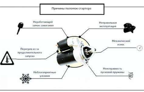 Проверка исправности функционирования после деактивации системы стабилизации торможения