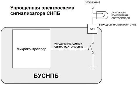 Проверка и диагностика системы управления автомобиля
