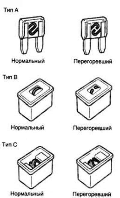 Проверка и замена предохранителей