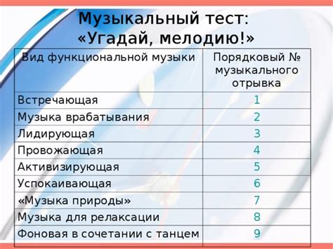 Проверка и использование полученного музыкального отрывка