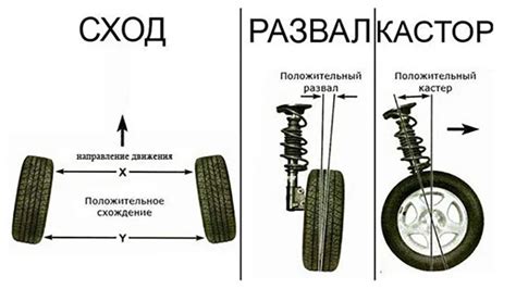 Проверка и контроль параметров колес автомобиля