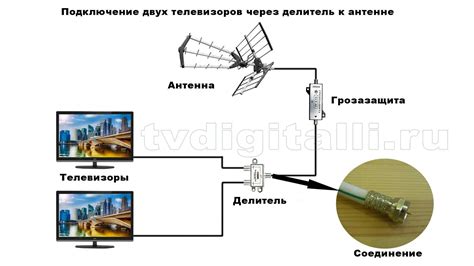 Проверка и корректировка сигнала на приемной антенне