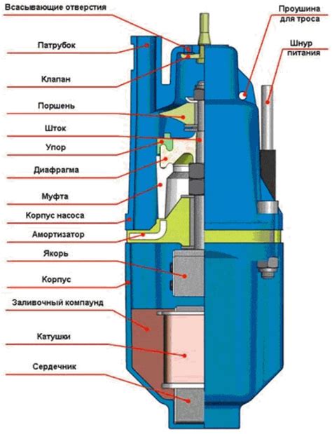 Проверка и настройка работы вибрационного стола: основной этап процесса