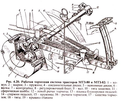 Проверка и настройка работы системы управления двигателем на тракторе МТЗ 80