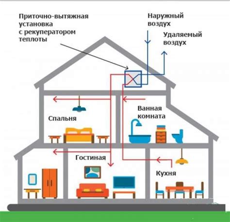 Проверка и настройка системы вентиляции для индивидуального жилища