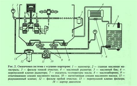 Проверка и настройка системы смазки карбюратора