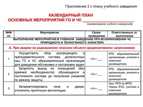 Проверка и отработка плана действий