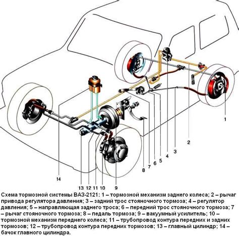 Проверка и регулировка системы тормозов