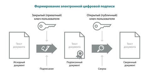 Проверка и репликация цифрового трудового документа