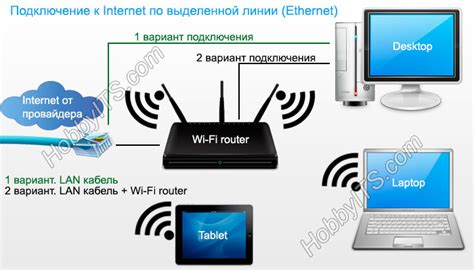 Проверка качества подключения и настройка соединения с интернет-провайдером