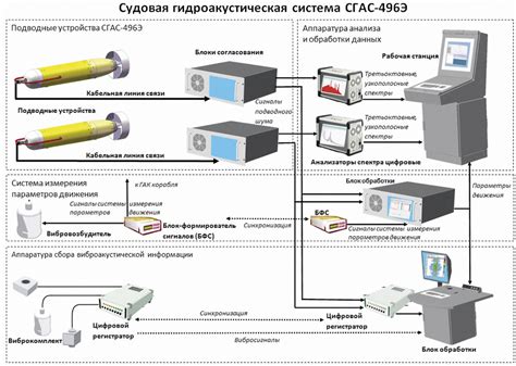 Проверка комплектации и сохранность прибора гидроакустического обнаружения