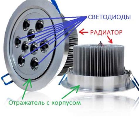 Проверка корректного подключения светодиодного осветительного устройства