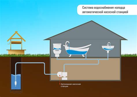 Проверка корректности отключения санитарных принадлежностей от системы водоснабжения