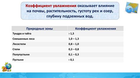 Проверка наличия атмосферных осадков