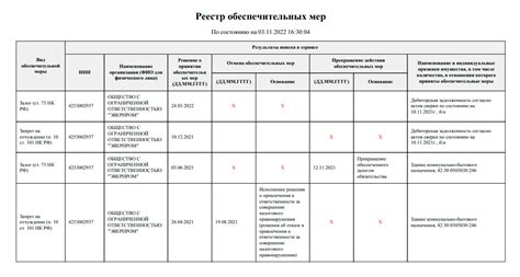 Проверка наличия обременений имущества и залогов: важные шаги для оценки финансовой ситуации