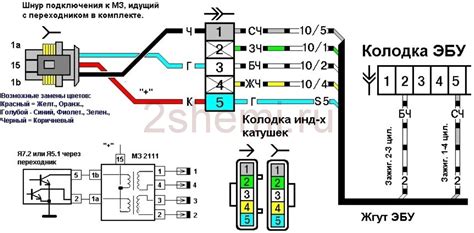 Проверка отключения нейронного коммутатора