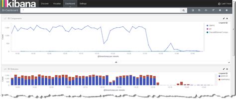 Проверка передачи данных логов с помощью filebeat