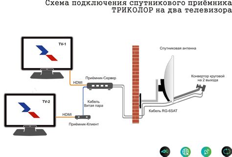 Проверка подключения приемника к антенне