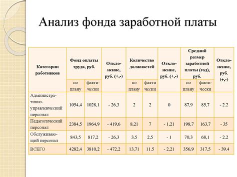 Проверка правильности настроек и проведение тестового расчета оплаты труда