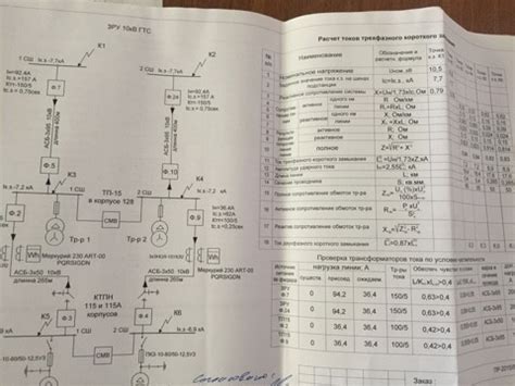 Проверка правильности функционирования изящного канатика