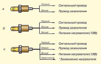 Проверка работоспособности лямбда зонда: основные шаги и рекомендации