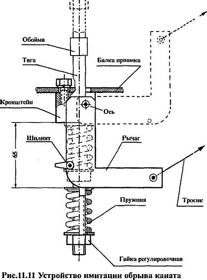 Проверка работоспособности поплавка и сливного механизма