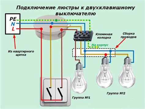 Проверка работы выключателя устройства для удаления пыли
