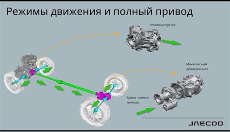 Проверка работы трансмиссии