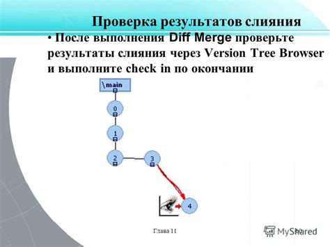 Проверка результатов слияния веток в GitLab