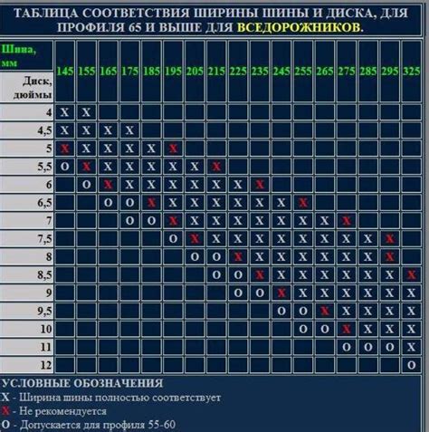 Проверка совместимости автомобильной резины с типом транспортного средства