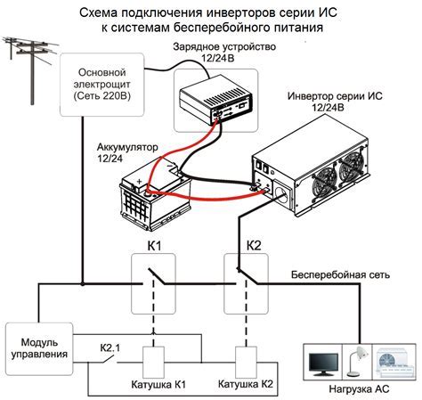 Проверка совместимости подушки с электрической сетью