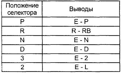 Проверка совпадения параметров электрической системы