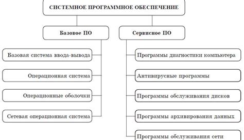 Проверка согласованности данных между различными устройствами