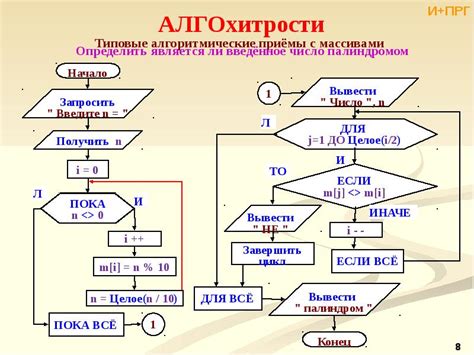 Проверка содержимого массива