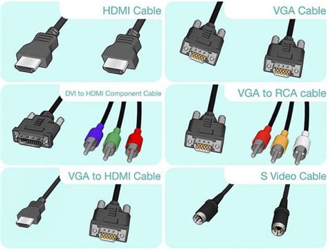 Проверка соединения через HDMI между MacBook и телевизором