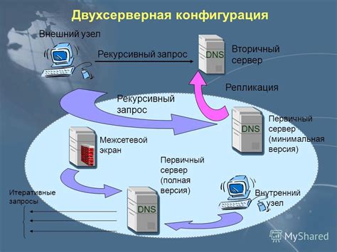 Проверка соответствия информации о компьютере в корпоративной сети