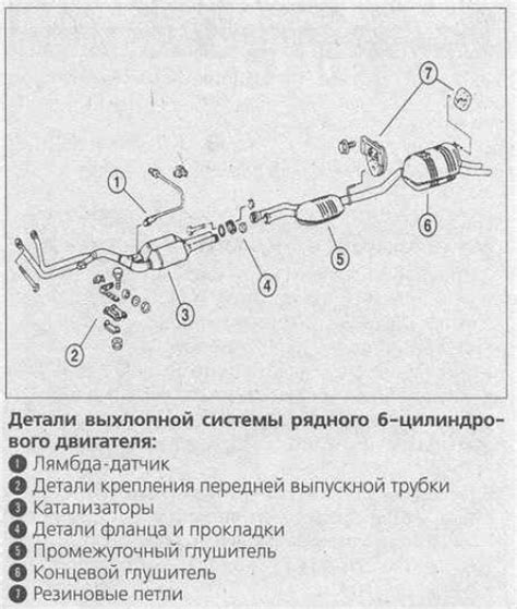 Проверка состояния глушителя и выхлопной системы