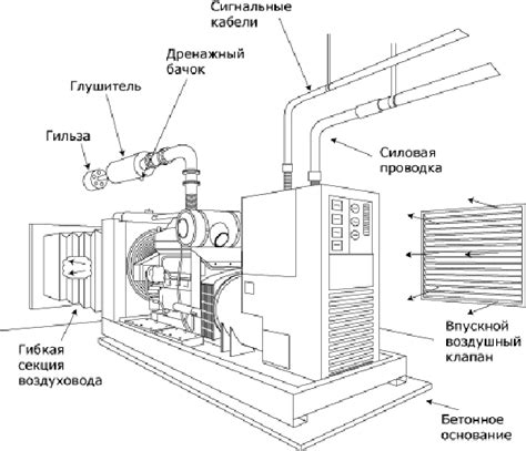 Проверка состояния двигателя и системы отвода отработанных газов