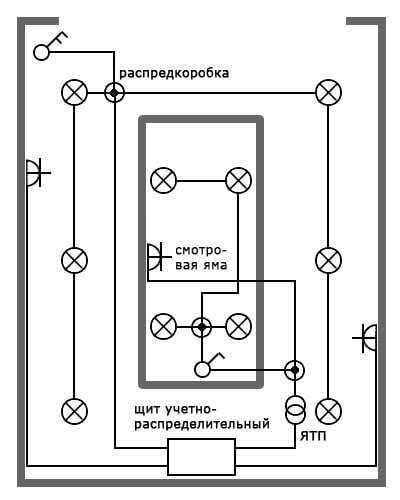 Проверка состояния электрической проводки и розеток в гараже