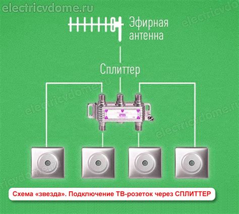 Проверка состояния электронной системы и подключение к источнику электропитания