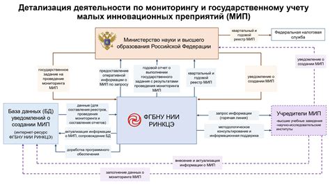 Проверка статуса организации в Реестре субъектов малого и среднего предпринимательства