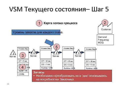 Проверка текущего состояния ветки