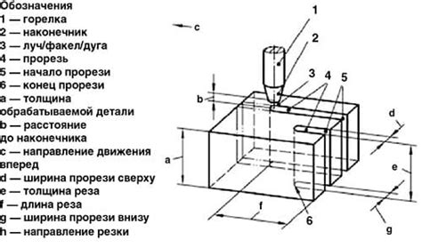 Проверка точности и качества резки и необходимость последующей обработки