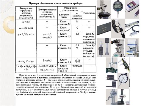 Проверка точности регулировки многофункционального измерительного прибора