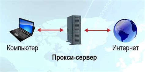 Проверка уровня безопасности и сохранение анонимности при использовании необычных возможностей