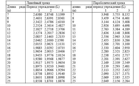 Проверка функциональности выбранных альтернативных игровых моделей